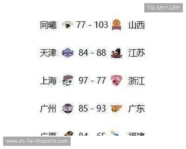 中超与CBA混合足球积分榜出炉